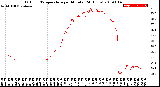 Milwaukee Weather Outdoor Temperature<br>per Minute<br>(24 Hours)