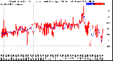 Milwaukee Weather Wind Direction<br>Normalized and Average<br>(24 Hours) (New)