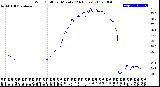 Milwaukee Weather Wind Chill<br>per Minute<br>(24 Hours)