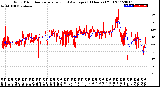 Milwaukee Weather Wind Direction<br>Normalized and Average<br>(24 Hours) (Old)