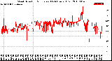 Milwaukee Weather Wind Direction<br>Normalized<br>(24 Hours) (Old)