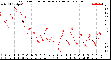 Milwaukee Weather Wind Speed<br>10 Minute Average<br>(4 Hours)