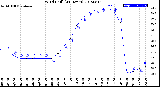 Milwaukee Weather Wind Chill<br>(24 Hours)