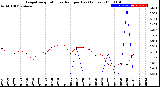 Milwaukee Weather Evapotranspiration<br>vs Rain per Day<br>(Inches)