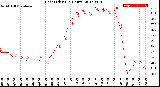 Milwaukee Weather Heat Index<br>(24 Hours)