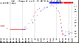 Milwaukee Weather Outdoor Temperature<br>vs Wind Chill<br>(24 Hours)