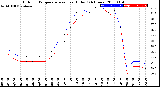 Milwaukee Weather Outdoor Temperature<br>vs Heat Index<br>(24 Hours)