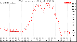 Milwaukee Weather THSW Index<br>per Hour<br>(24 Hours)