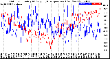 Milwaukee Weather Outdoor Humidity<br>At Daily High<br>Temperature<br>(Past Year)