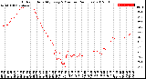 Milwaukee Weather Outdoor Humidity<br>Every 5 Minutes<br>(24 Hours)