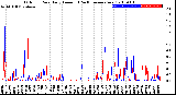 Milwaukee Weather Outdoor Rain<br>Daily Amount<br>(Past/Previous Year)