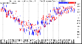 Milwaukee Weather Outdoor Temperature<br>Daily High<br>(Past/Previous Year)