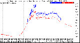 Milwaukee Weather Outdoor Temperature<br>vs Heat Index<br>per Minute<br>(24 Hours)