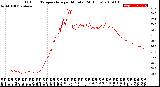 Milwaukee Weather Outdoor Temperature<br>per Minute<br>(24 Hours)