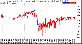 Milwaukee Weather Wind Direction<br>Normalized and Average<br>(24 Hours) (New)