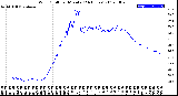 Milwaukee Weather Wind Chill<br>per Minute<br>(24 Hours)