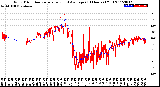 Milwaukee Weather Wind Direction<br>Normalized and Average<br>(24 Hours) (Old)