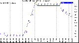 Milwaukee Weather Wind Chill<br>(24 Hours)