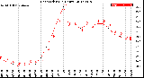 Milwaukee Weather Heat Index<br>(24 Hours)