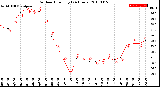 Milwaukee Weather Outdoor Humidity<br>(24 Hours)