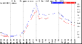 Milwaukee Weather Outdoor Temperature<br>vs Heat Index<br>(24 Hours)