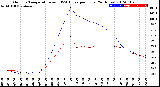 Milwaukee Weather Outdoor Temperature<br>vs THSW Index<br>per Hour<br>(24 Hours)