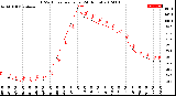 Milwaukee Weather THSW Index<br>per Hour<br>(24 Hours)