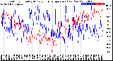 Milwaukee Weather Outdoor Humidity<br>At Daily High<br>Temperature<br>(Past Year)