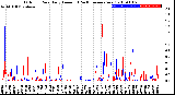 Milwaukee Weather Outdoor Rain<br>Daily Amount<br>(Past/Previous Year)