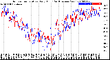 Milwaukee Weather Outdoor Temperature<br>Daily High<br>(Past/Previous Year)