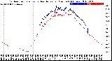 Milwaukee Weather Outdoor Temperature<br>vs Heat Index<br>per Minute<br>(24 Hours)