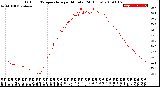 Milwaukee Weather Outdoor Temperature<br>per Minute<br>(24 Hours)