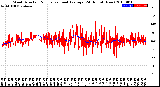 Milwaukee Weather Wind Direction<br>Normalized and Average<br>(24 Hours) (New)