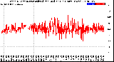 Milwaukee Weather Wind Direction<br>Normalized and Median<br>(24 Hours) (New)