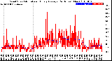 Milwaukee Weather Wind Speed<br>Actual and Hourly<br>Average<br>(24 Hours) (New)