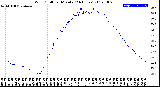 Milwaukee Weather Wind Chill<br>per Minute<br>(24 Hours)