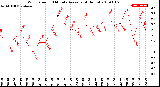 Milwaukee Weather Wind Speed<br>10 Minute Average<br>(4 Hours)