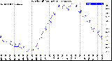 Milwaukee Weather Wind Chill<br>(24 Hours)