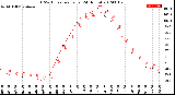 Milwaukee Weather THSW Index<br>per Hour<br>(24 Hours)