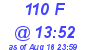 Milwaukee Weather THSW Index High Today