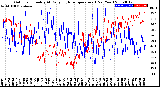 Milwaukee Weather Outdoor Humidity<br>At Daily High<br>Temperature<br>(Past Year)