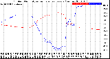 Milwaukee Weather Outdoor Humidity<br>vs Temperature<br>Every 5 Minutes