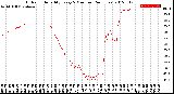 Milwaukee Weather Outdoor Humidity<br>Every 5 Minutes<br>(24 Hours)