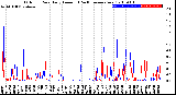 Milwaukee Weather Outdoor Rain<br>Daily Amount<br>(Past/Previous Year)