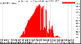 Milwaukee Weather Solar Radiation<br>per Minute<br>(24 Hours)