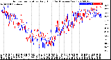 Milwaukee Weather Outdoor Temperature<br>Daily High<br>(Past/Previous Year)