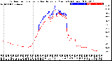 Milwaukee Weather Outdoor Temperature<br>vs Heat Index<br>per Minute<br>(24 Hours)