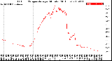 Milwaukee Weather Outdoor Temperature<br>per Minute<br>(24 Hours)