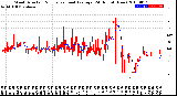 Milwaukee Weather Wind Direction<br>Normalized and Average<br>(24 Hours) (New)