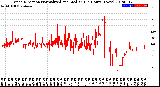 Milwaukee Weather Wind Direction<br>Normalized and Median<br>(24 Hours) (New)